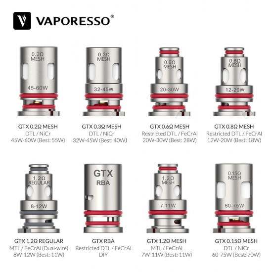 Vaporesso GTX Coil